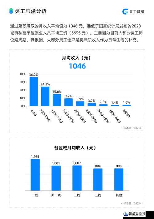 爸爸活下去，深入剖析员工不工作的原因及实施有效解决方法