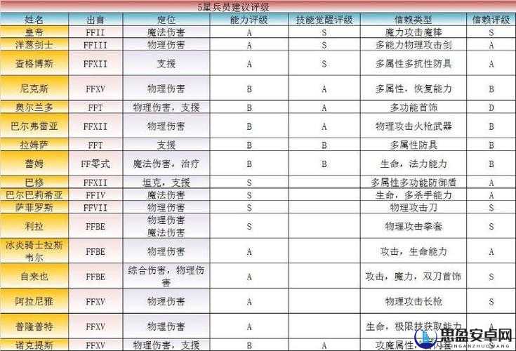 最终幻想勇气启示录二测，全面解析所有礼品码获得方法一览