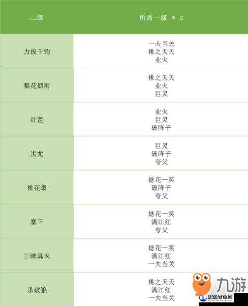 完美世界手游79级提修攻略，详解装备、宠物、技能等变强方法