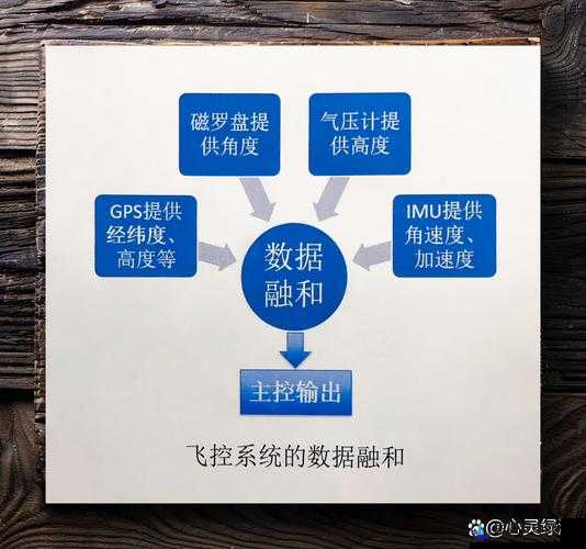 惯性导航与组合导航在现代科技中的应用及未来发展趋势探讨