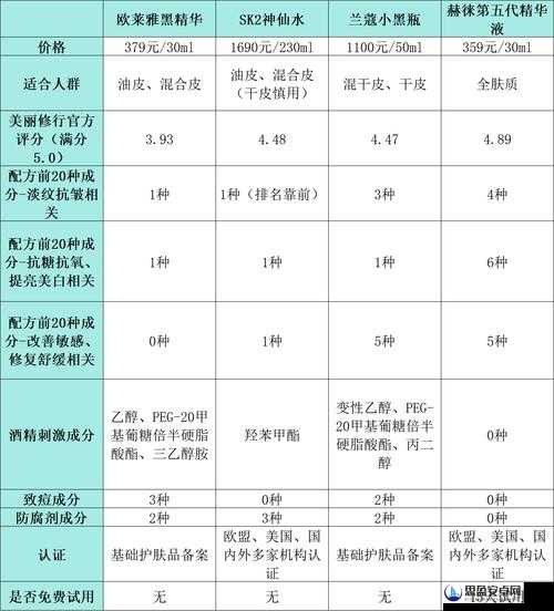 精华液一二三产区的区别：产地环境生产工艺及品质差异解析