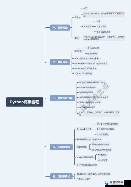 python 人马兽系列具体有哪些精彩角色呢