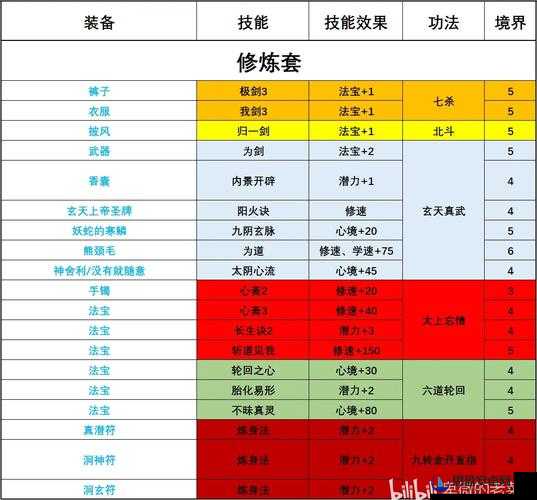 真武修仙纪全面解析，各品级丹炉升级方法与技巧一览