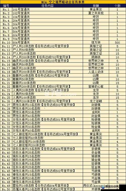 FGO空之境界复刻活动全面解析，加成表与一图流攻略独家揭秘