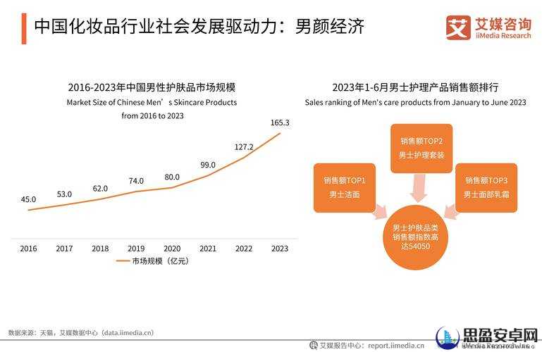 97 国产精华产品市场前景：发展趋势与未来潜力剖析