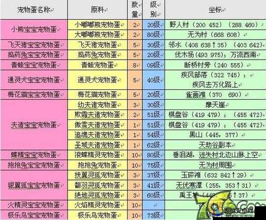 完美世界手游高级藏宝图获取途径及入手方法全面攻略