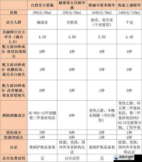 69 一区二三区好的精华液目前已被扒出回应：相关情况说明