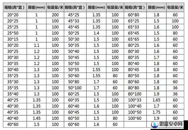 国产母线槽国内一线品牌 5 标如何选择之详细分析与解读