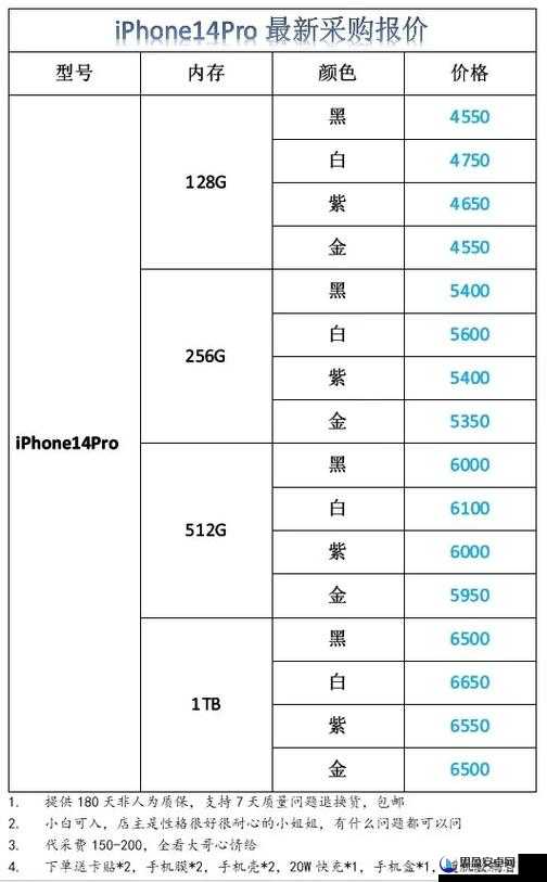 IPHONE14 欧美日韩版本市场差异解析：价格、功能、营销策略各有不同