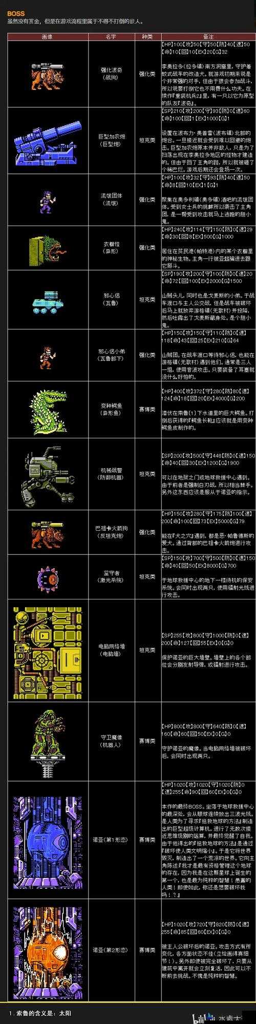 重装战姬先驱者能量重机枪全面解析，武器特性、属性及图鉴详解