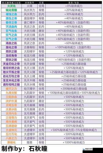 2025年蛇年春节期间无限修仙仙器淬炼详细方法及步骤介绍