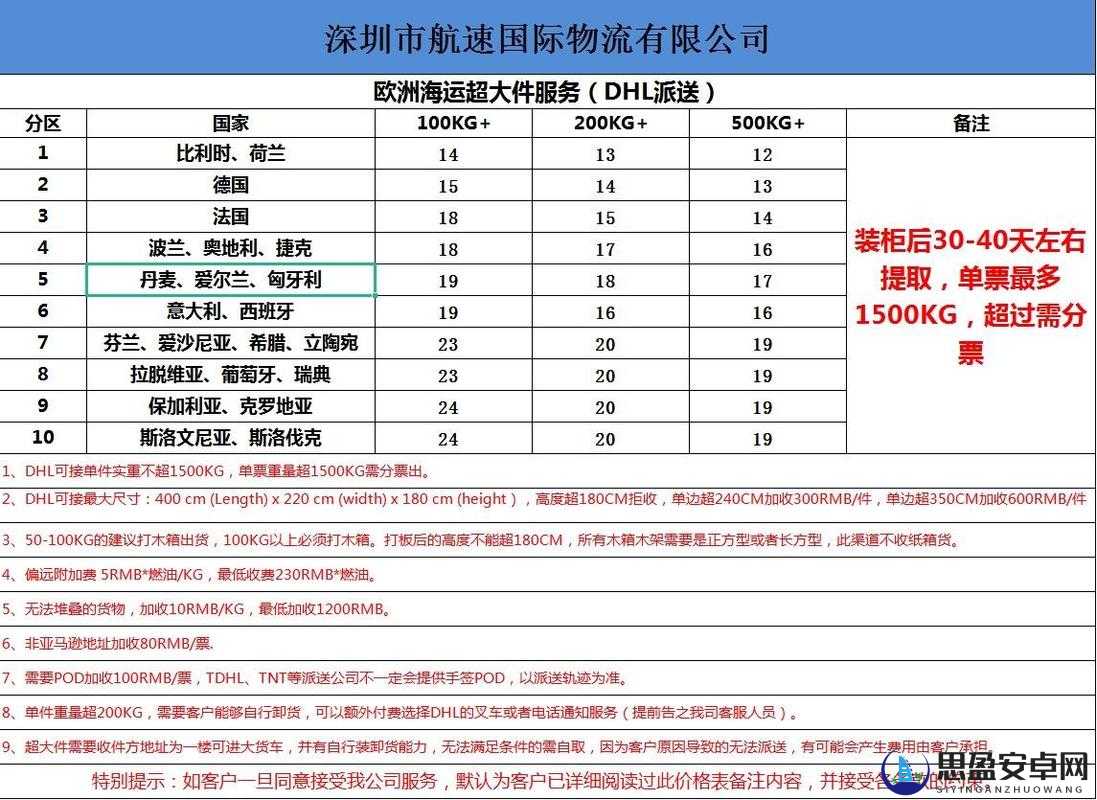 欧亚尺码专线欧州 B1B1：连接欧亚的货运专线