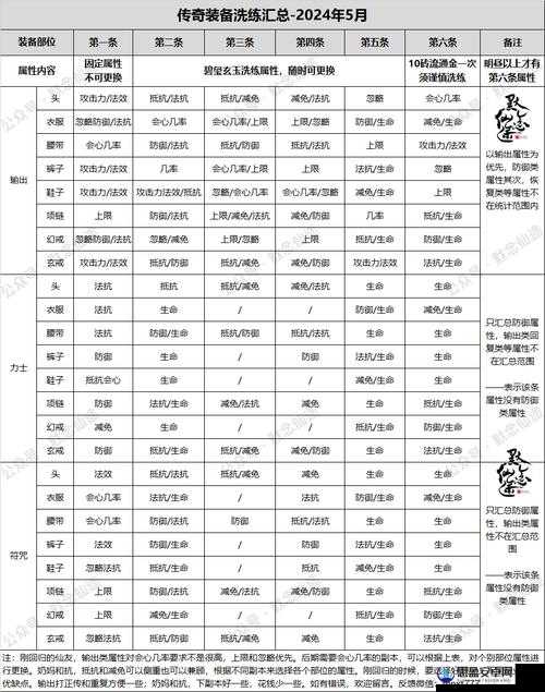 无限修仙全面装备攻略，深度解锁并玩转所有装备玩法指南