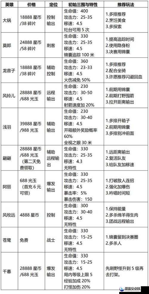 风云岛行动游戏内改名指南，全面解析改名方法与步骤