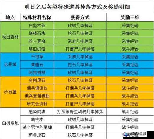 明日之后游戏中兽血的作用详解及高效获取方法全面介绍