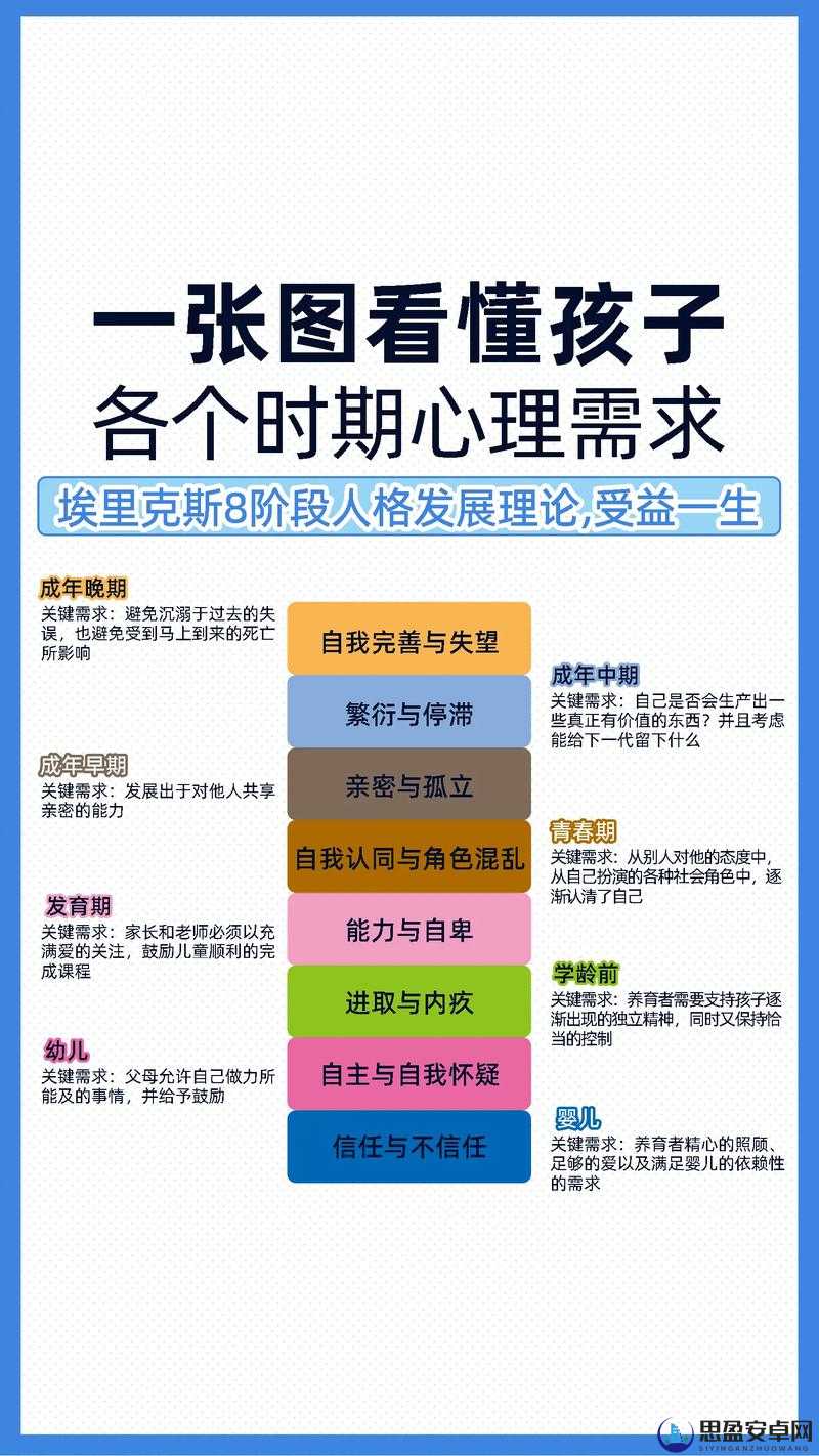 这么快就有反应了：是生理需求还是心理需求？