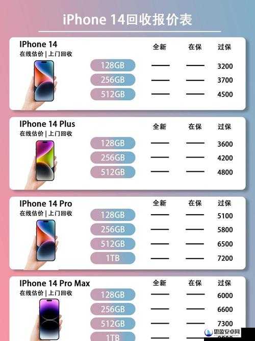 iPhone14 欧美日韩版本隐藏功能与独特优势-全面解析及深度探索