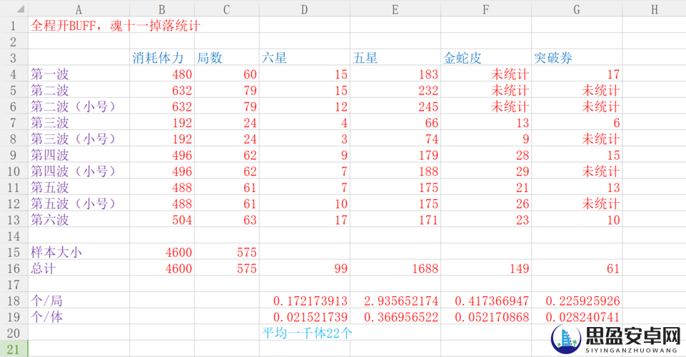 阴阳师游戏中巫女大蛇掉落概率全面解析，魂11副本图表化介绍与概览