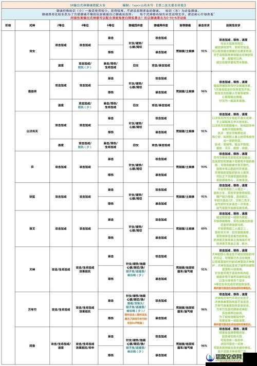 阴阳师深度解析飞缘魔御魂搭配策略及高效式神推荐一览