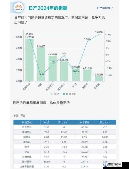 国产欧洲日产汽车市场竞争态势及未来发展趋势