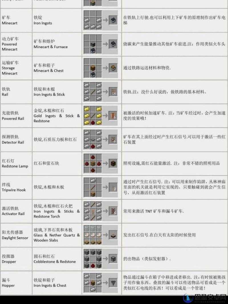 横扫忘仙灵湖之翼所需合成物品全解析