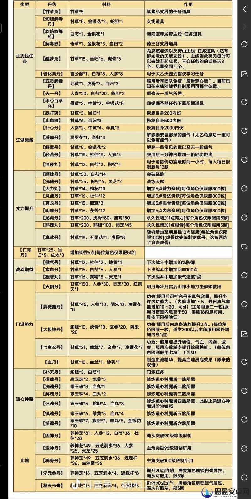 江湖中的我，炼丹术的多重作用与详细分析介绍