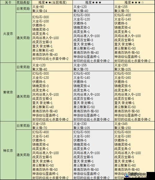 完美世界手游军衔获取全攻略，详解多种获得军衔方法与技巧