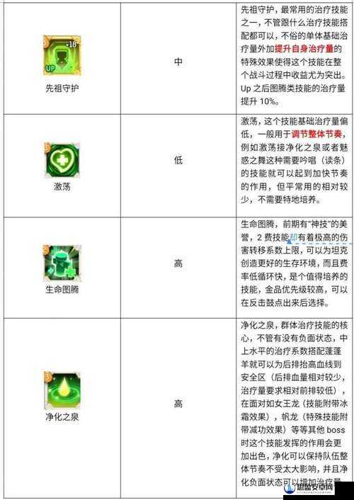 不休的乌拉拉刺客职业狂热技能深度解析及效果图鉴展示