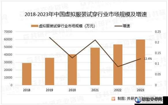 无人区码尺码制定新趋势：引领时尚潮流，打造个性化服装