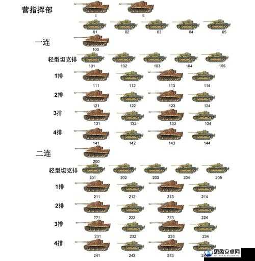 战地奇兵中的轻装甲种类及轻装甲营兵种效果全面一览