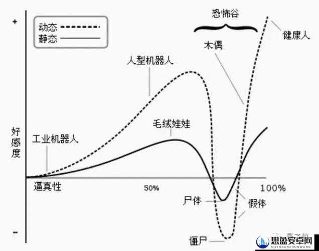 幽谷花径内阻力突然减小引发的奇妙变化