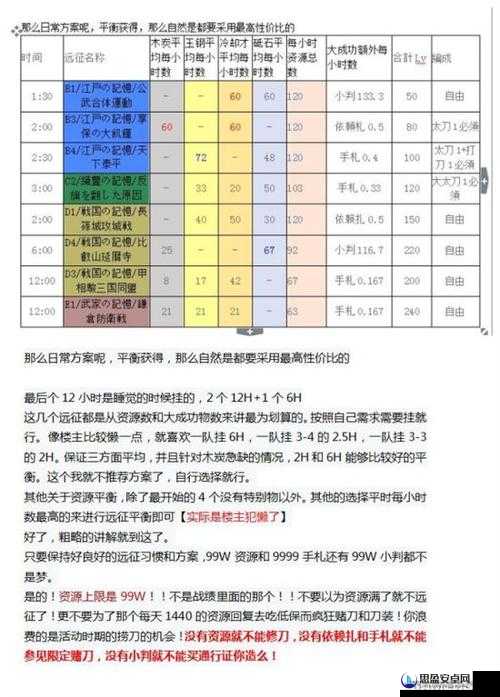 刀剑契约中寒月性能评价及详细锻刀公式与时间一览表