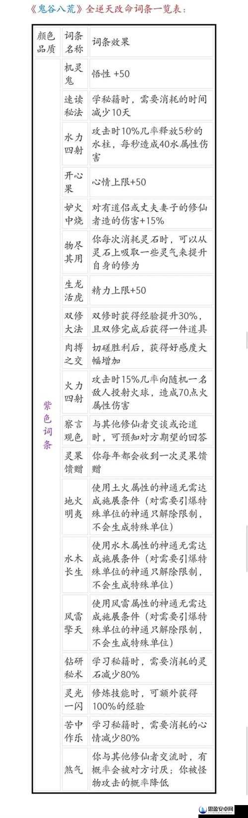 鬼谷八荒逆天改命强度排行之详细分析与解读