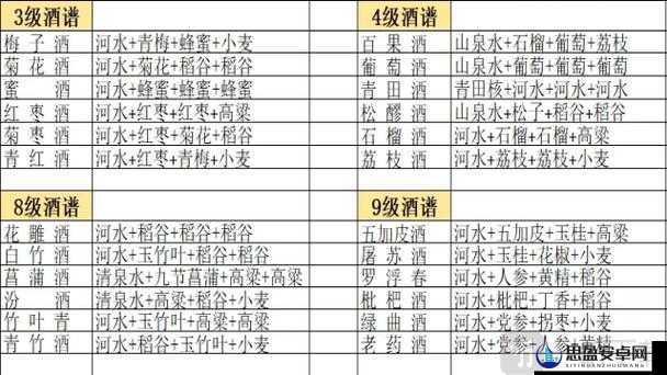 濡沫江湖酒探秘，全面解析秘籍获取、作用及各大位置分布