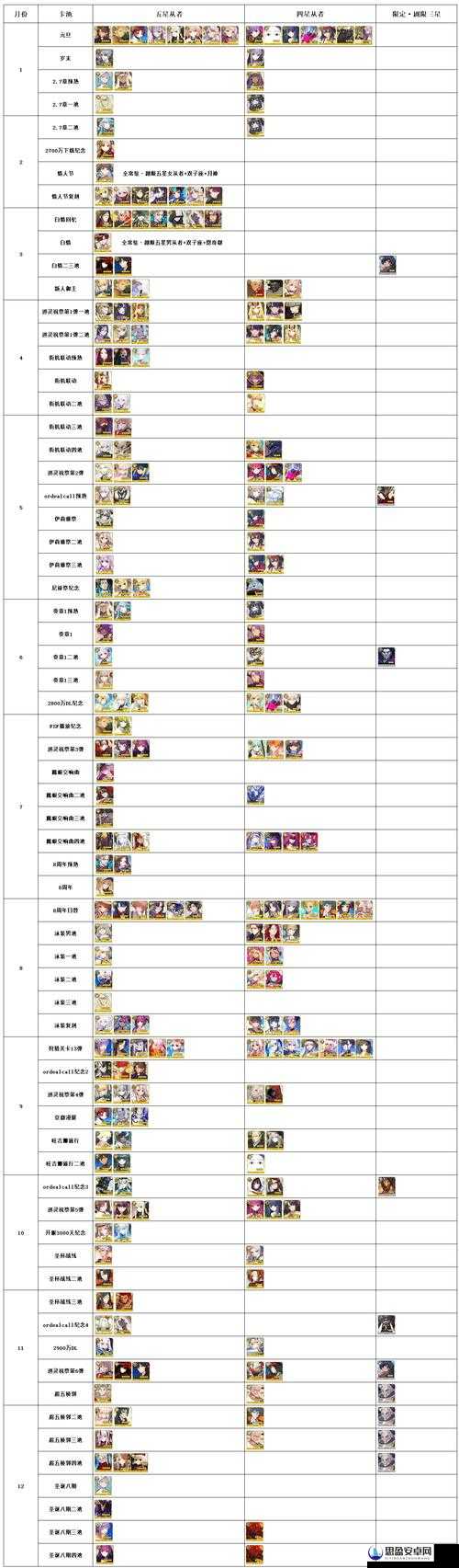 FGO2019情人节卡池1英灵礼装日替表全面解析及评价