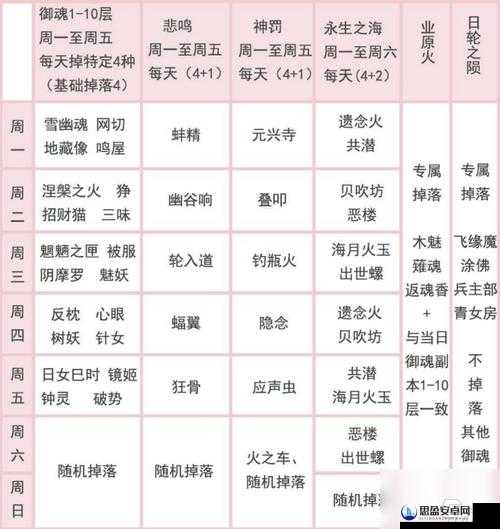 阴阳师飞缘魔御魂获取攻略及属性被动技能全面介绍图鉴