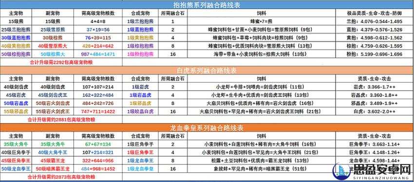 创造与魔法游戏深度攻略，淘汰郎酷狗战宠获取方式及全揭秘