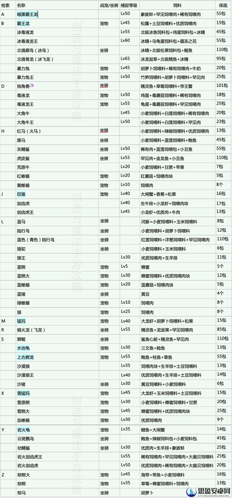 创造与魔法游戏解析，云龙坐骑属性详解及高效获得方法一览