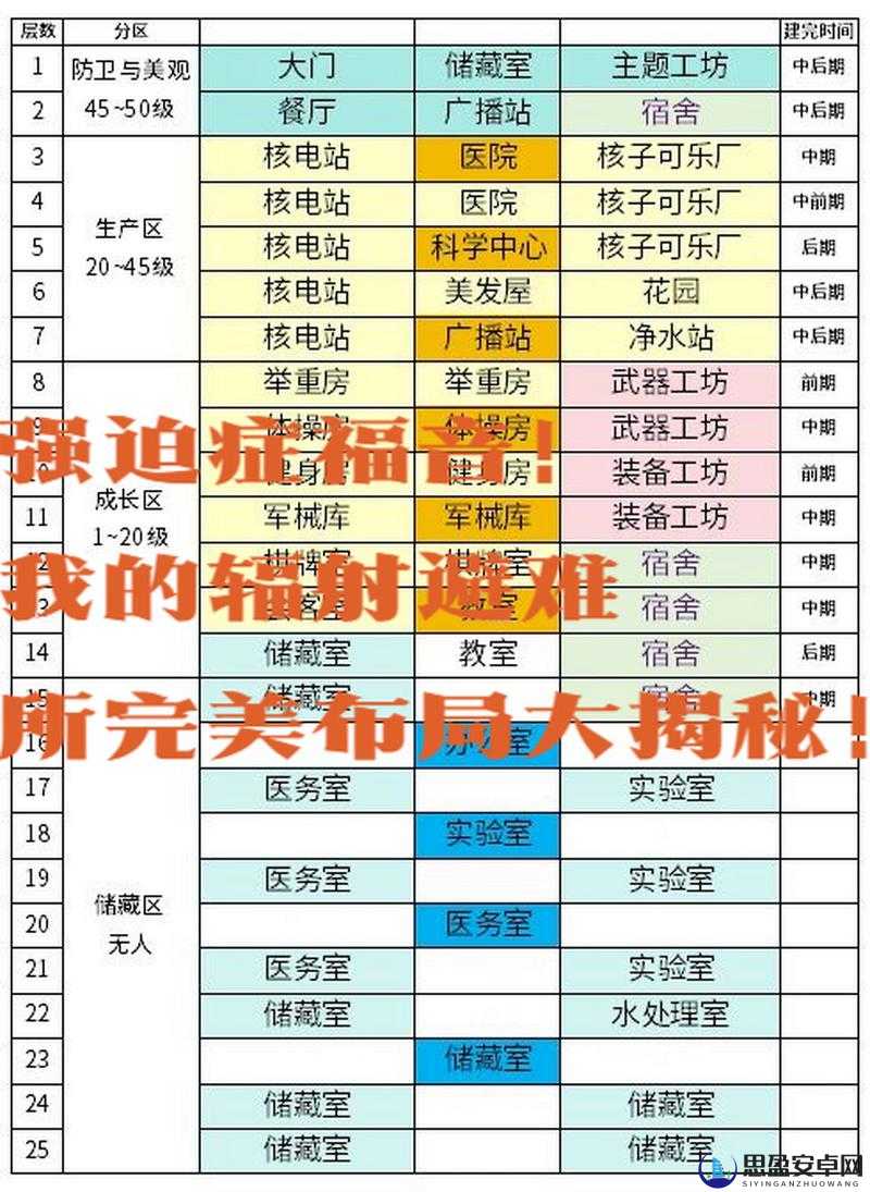 辐射避难所OL深度攻略，有效防止怪物增援并精准查看增援范围技巧