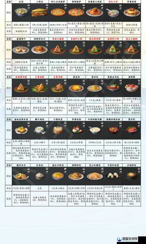 明日之后特级能量核心解锁攻略，全面揭秘制作材料与配方细节