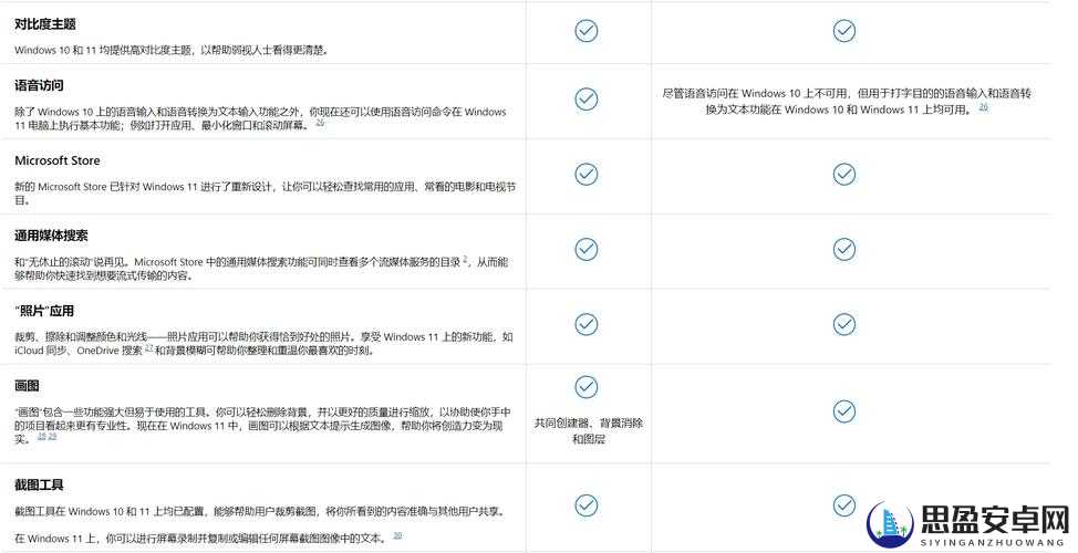 美国和欧洲Windows系统最新版本对比：功能差异与用户体验全面解析