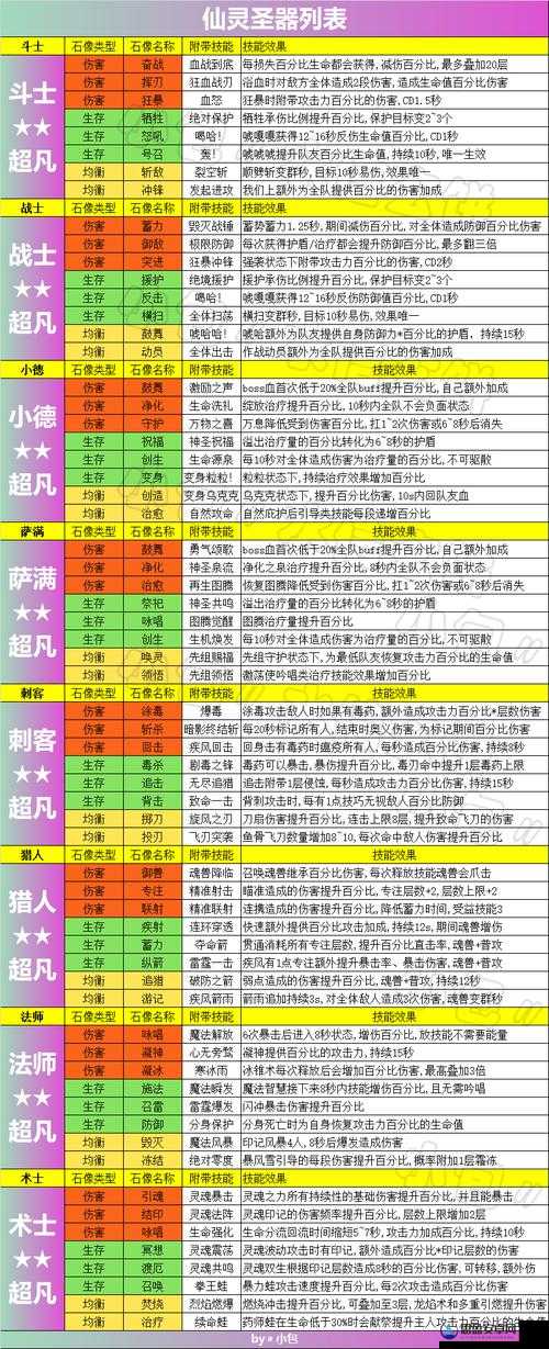 不休的乌拉拉法师冰墙技能深度解析及炫酷效果图鉴展示