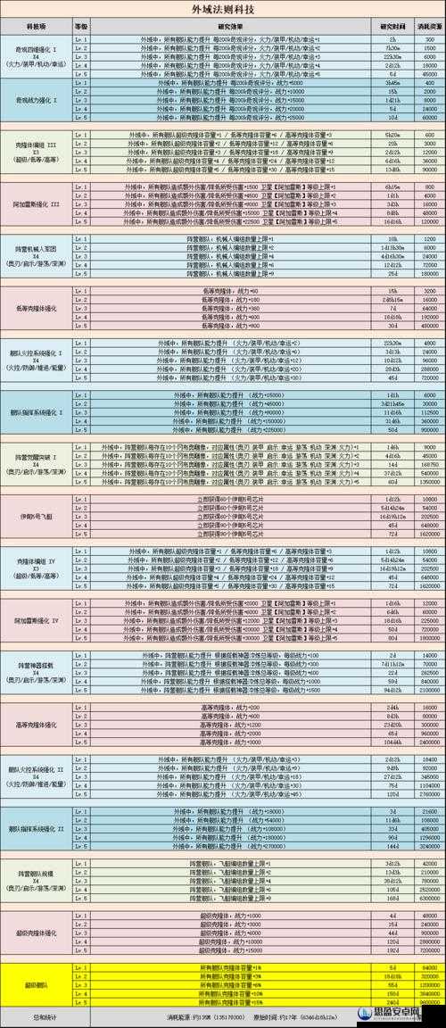 不思议迷宫深度解析，联盟悬赏发布与悬赏任务高效玩法攻略