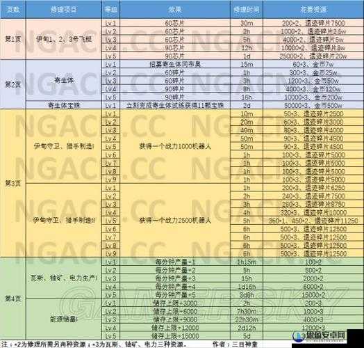 不思议迷宫联盟礼包获取全攻略，助你轻松获取海量积分礼包