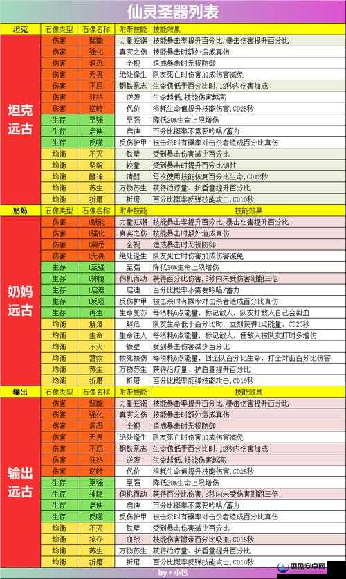 不休的乌拉拉斗士职业分析，唬唬唬技能效果全图鉴及实战评测