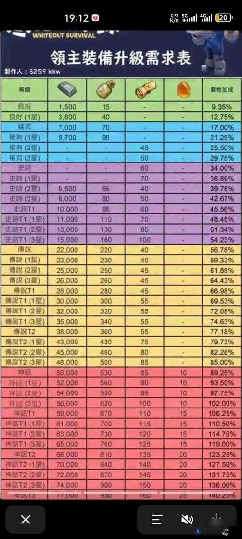 逆苍穹手游深度解析，多样装备强化招数助你快速进阶心得