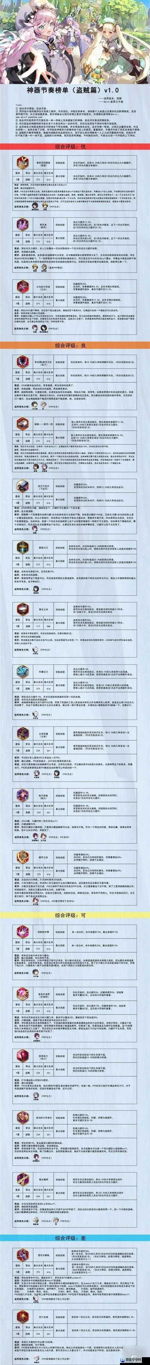 第七史诗三星神器实用度大比拼，精选实用三星神器排行榜