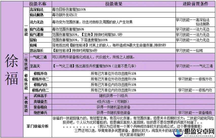 武侠乂手游全攻略，心法大全及全技能心法搭配效果深度解析