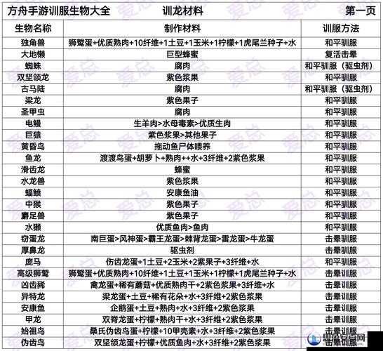 方舟生存进化游戏深度解析，恐龙巡逻模式全攻略与玩法指南