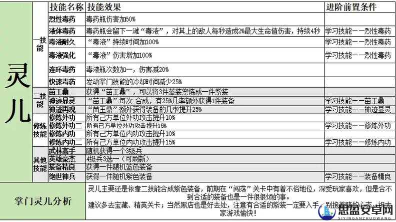 武侠乂手游深度攻略，全面剖析格挡反击机制与技能心法运用